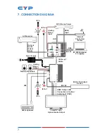 Предварительный просмотр 12 страницы CYP CH-2602TXWPUS Operation Manual