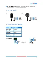 Preview for 11 page of CYP CH-2603RX Operation Manual