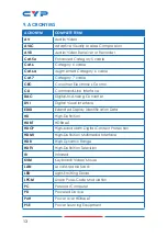 Preview for 18 page of CYP CH-2606RX Operation Manual