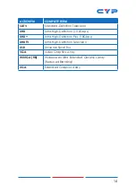 Preview for 19 page of CYP CH-2606RX Operation Manual