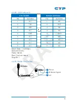 Preview for 11 page of CYP CH-316RX Operation Manual