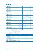 Preview for 22 page of CYP CH-316RX Operation Manual