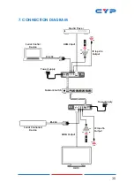 Предварительный просмотр 35 страницы CYP CH-331H-RX Operation Manual