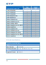 Предварительный просмотр 38 страницы CYP CH-331H-RX Operation Manual