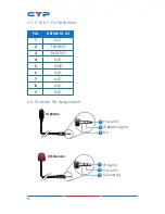 Preview for 10 page of CYP CH-506RXPL Operation Manual