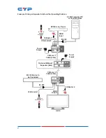 Preview for 12 page of CYP CH-506RXPL Operation Manual