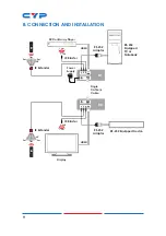 Preview for 14 page of CYP CH-506RXPLBD Operation Manual