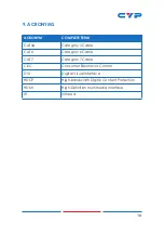 Preview for 15 page of CYP CH-506RXPLBD Operation Manual