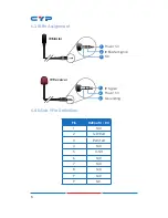 Preview for 10 page of CYP CH-506TXPLRXPL Operation Manual