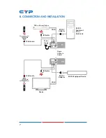 Preview for 12 page of CYP CH-506TXPLRXPL Operation Manual