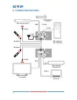 Предварительный просмотр 12 страницы CYP CH-507RX Operation Manual