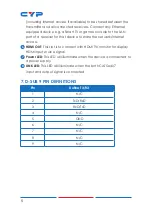 Preview for 10 page of CYP CH-507RXWPBD Operation Manual