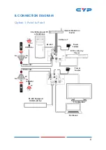 Preview for 11 page of CYP CH-507RXWPBD Operation Manual