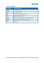 Preview for 15 page of CYP CH-507RXWPBD Operation Manual