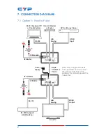 Preview for 12 page of CYP CH-507TXWPBD Operation Manual