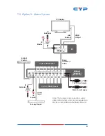 Preview for 13 page of CYP CH-507TXWPBD Operation Manual