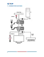 Preview for 12 page of CYP CH-513RXL Operation Manual