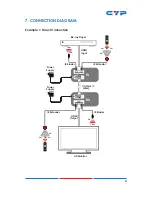 Preview for 11 page of CYP CH-514RXL Operating Instructions Manual