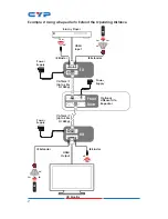 Preview for 12 page of CYP CH-514RXL Operating Instructions Manual