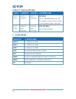 Preview for 14 page of CYP CH-514RXL Operating Instructions Manual