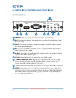 Предварительный просмотр 7 страницы CYP CH-520TXAHS Operation Manual