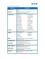 Предварительный просмотр 12 страницы CYP CH-520TXAHS Operation Manual