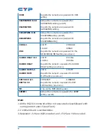 Предварительный просмотр 13 страницы CYP CH-520TXAHS Operation Manual