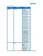 Предварительный просмотр 14 страницы CYP CH-520TXAHS Operation Manual