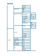 Предварительный просмотр 15 страницы CYP CH-520TXAHS Operation Manual