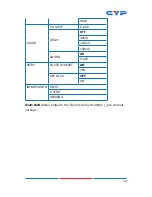 Предварительный просмотр 16 страницы CYP CH-520TXAHS Operation Manual