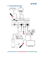 Предварительный просмотр 18 страницы CYP CH-520TXAHS Operation Manual