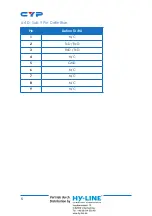 Preview for 10 page of CYP CH-526RX Operation Manual