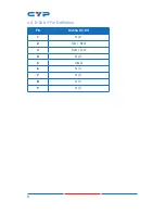 Preview for 10 page of CYP CH-526RXPL Operation Manual