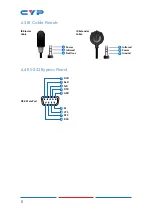 Preview for 10 page of CYP CH-527RXVBD Operation Manual