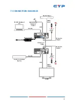 Preview for 11 page of CYP CH-527RXVBD Operation Manual