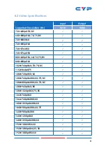 Preview for 13 page of CYP CH-527RXVBD Operation Manual