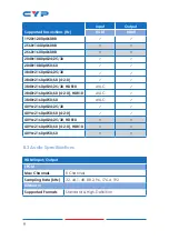 Preview for 14 page of CYP CH-527RXVBD Operation Manual