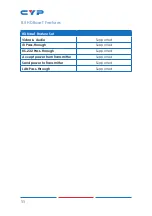 Preview for 16 page of CYP CH-527RXVBD Operation Manual