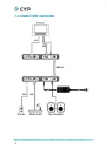 Предварительный просмотр 10 страницы CYP CH-701TR Operation Manual