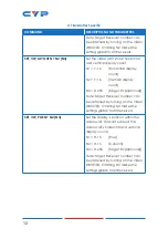 Preview for 16 page of CYP CH-U331RX Operation Manual