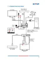 Preview for 11 page of CYP CHDBT-1H1CE Operation Manual