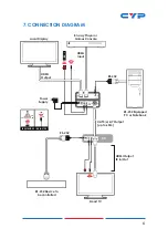 Preview for 11 page of CYP CHDBT-1H1CL Operation Manual