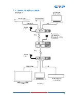 Предварительный просмотр 9 страницы CYP CHDBX-1C Operation Manual