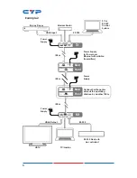 Предварительный просмотр 10 страницы CYP CHDBX-1C Operation Manual