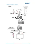 Предварительный просмотр 9 страницы CYP CHDBX-1CL Operation Manual