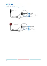 Preview for 10 page of CYP CHDBX-1H1CE Operation Manual