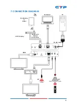 Preview for 11 page of CYP CHDBX-1H1CE Operation Manual