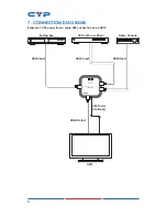 Preview for 10 page of CYP CLUX-31GAME Operation Manual