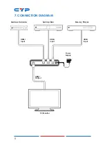 Предварительный просмотр 10 страницы CYP CLUX-31N Operation Manual