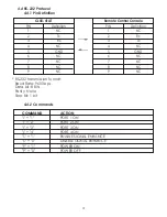 Предварительный просмотр 6 страницы CYP CLUX-41AT Operation Manual